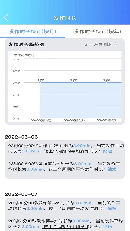 痫来无事(医生端)