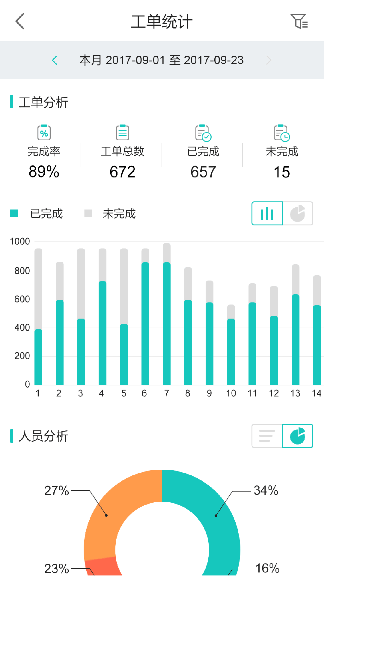 我要管家